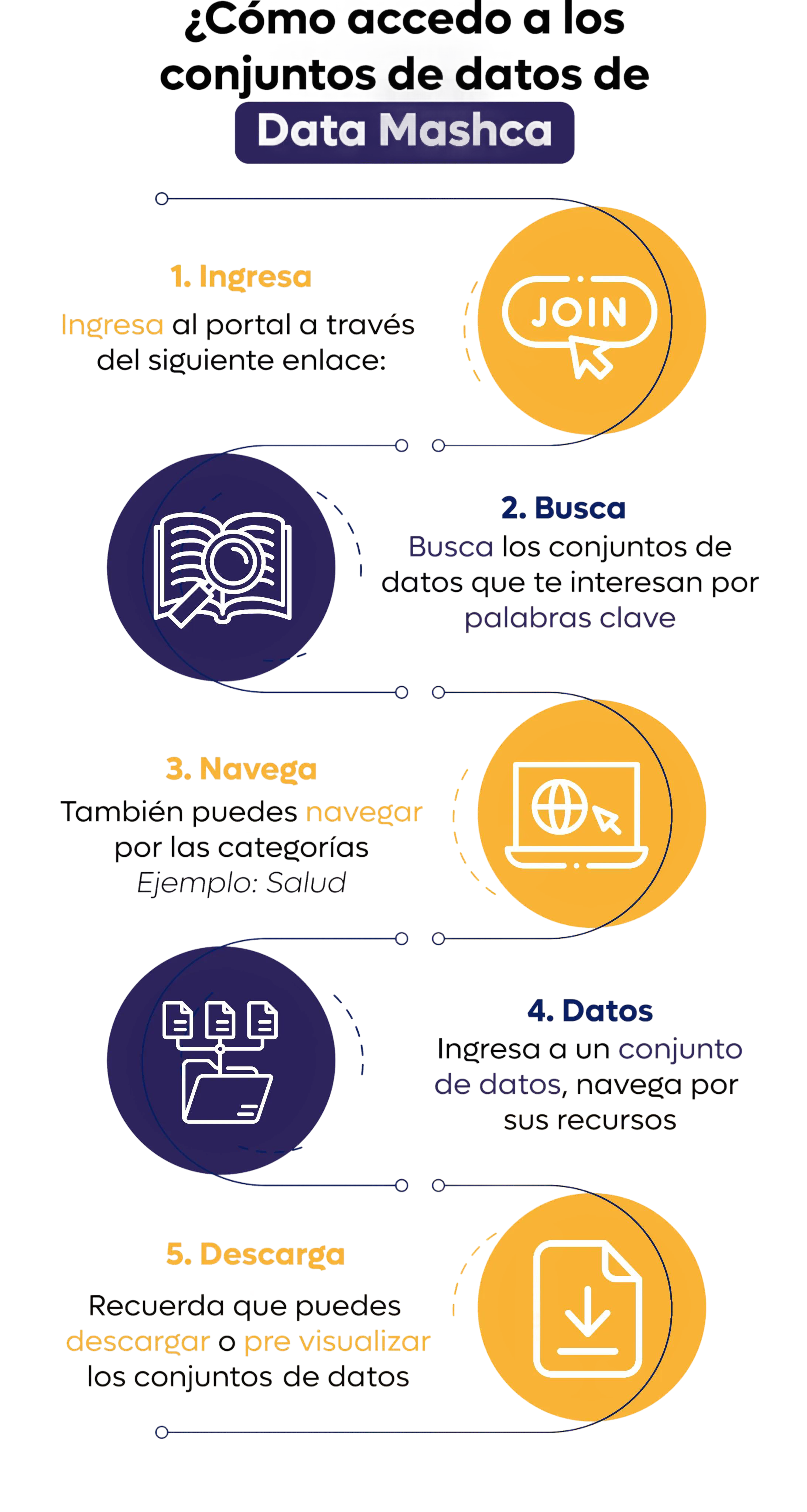 Guía de uso - Infografía
